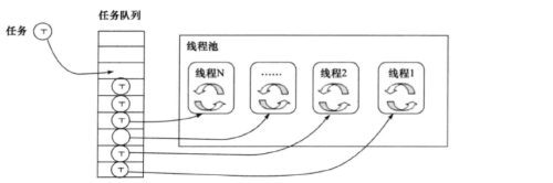 Python：线程、进程与协程(7)——线程池_Python